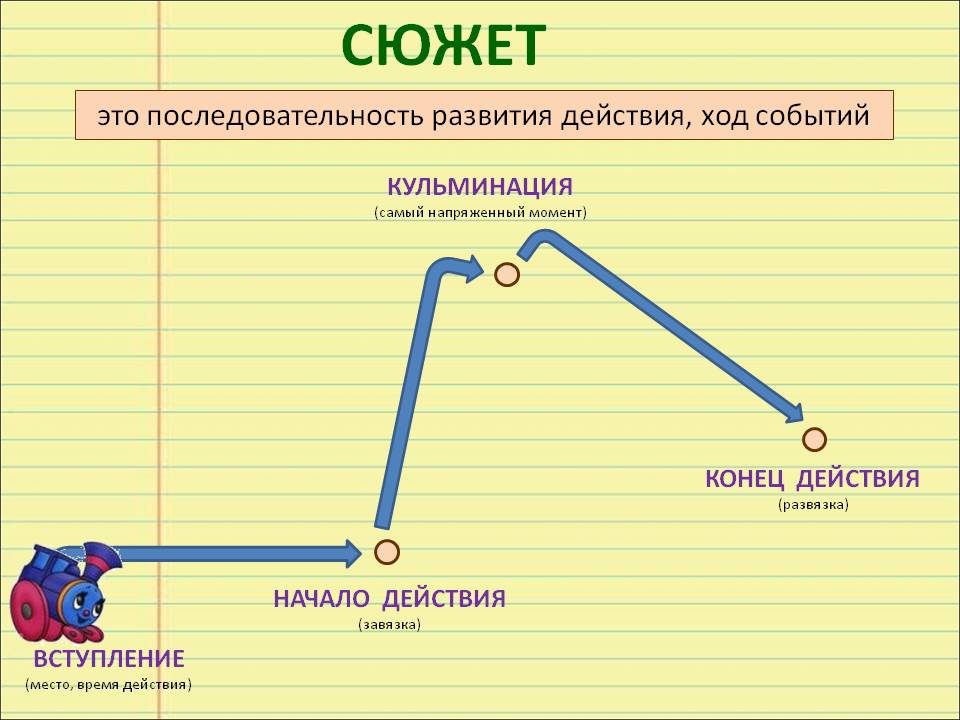 Схемы сюжетных линий