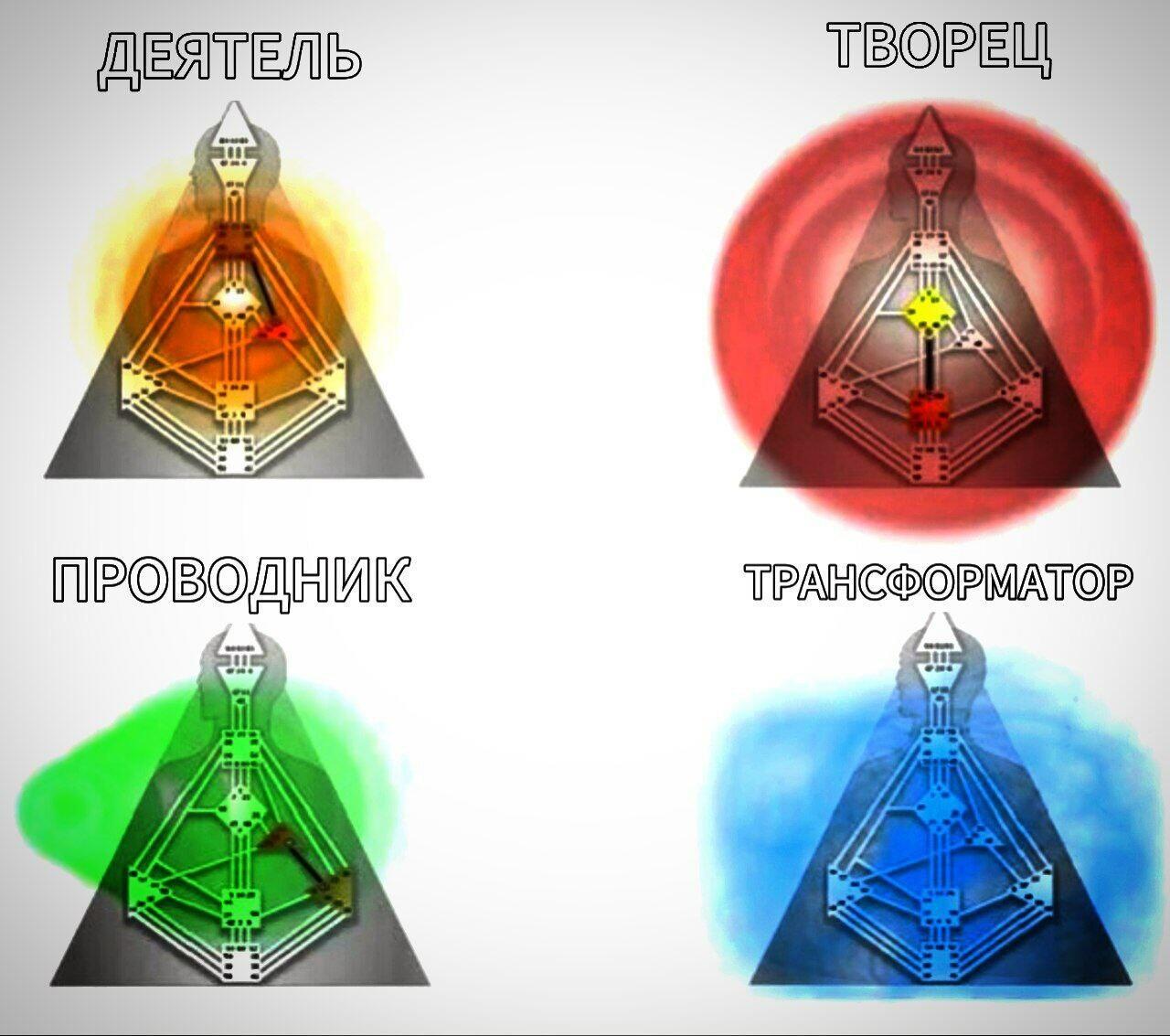 ТИПЫ ЭНЕРГОЛИЧНОСТИ
