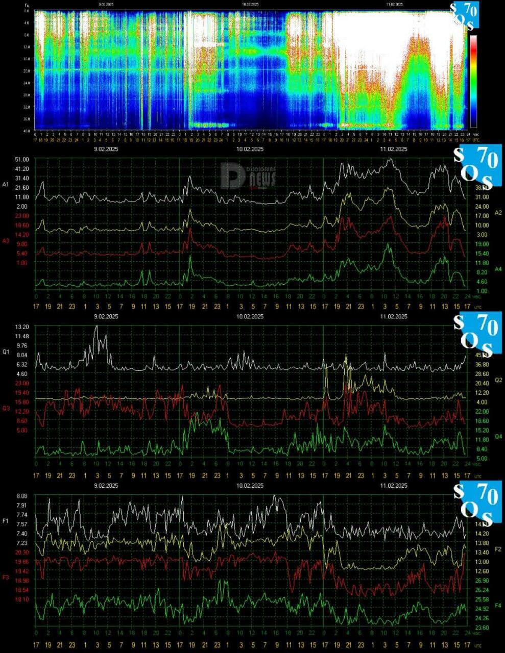 12.02.2025 - КОЛБАСИТ?