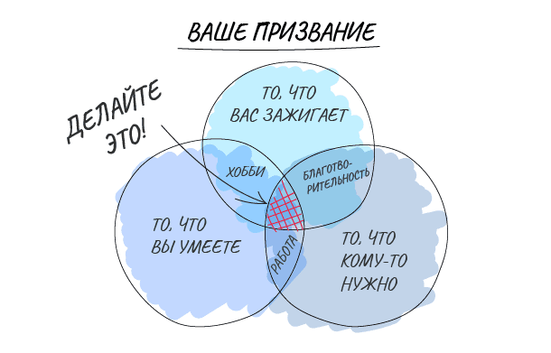 Призвание предназначение