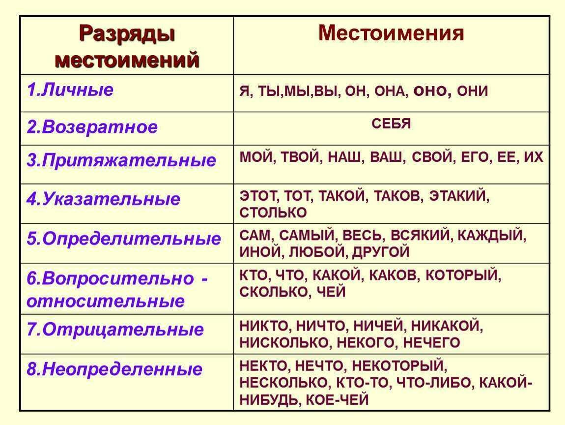 Запись дневника Местоимение - поэт Ком Владимир