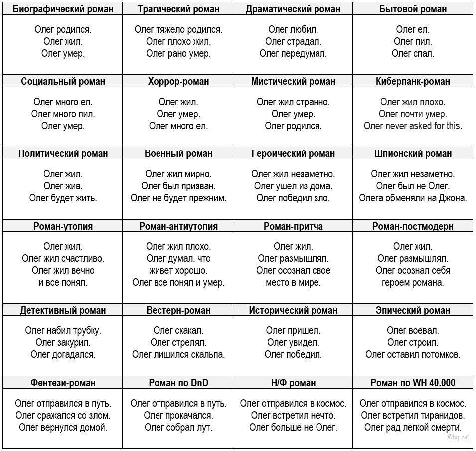 В школу 16 сентября. Сочинение