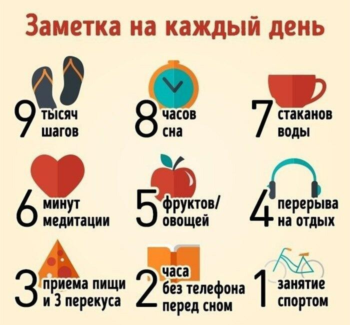 Как бороться с собственными недостатками