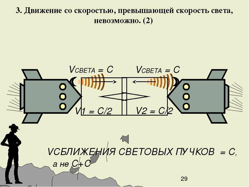 Теория