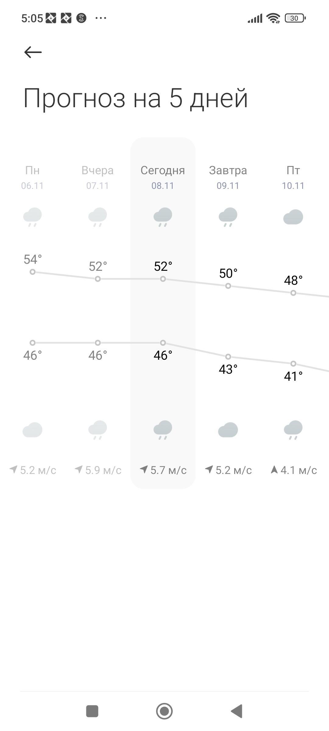 Назначаю знаки!