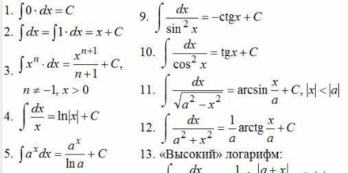 интеграл 2