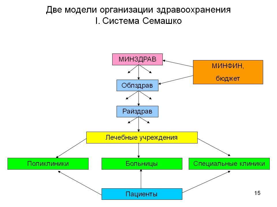 Бойницы