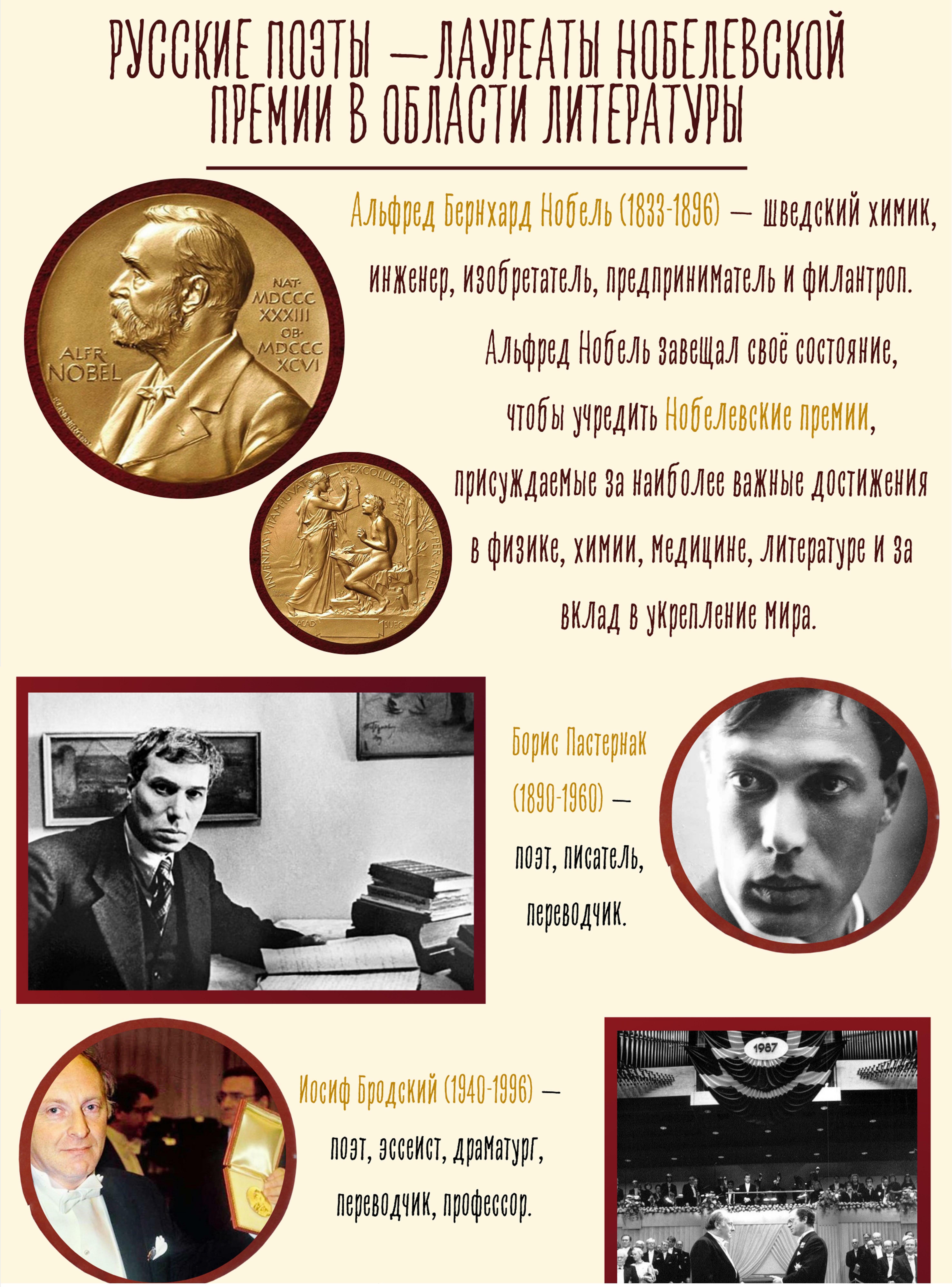 Русские поэты — лауреаты Нобелевской премии в области литературы