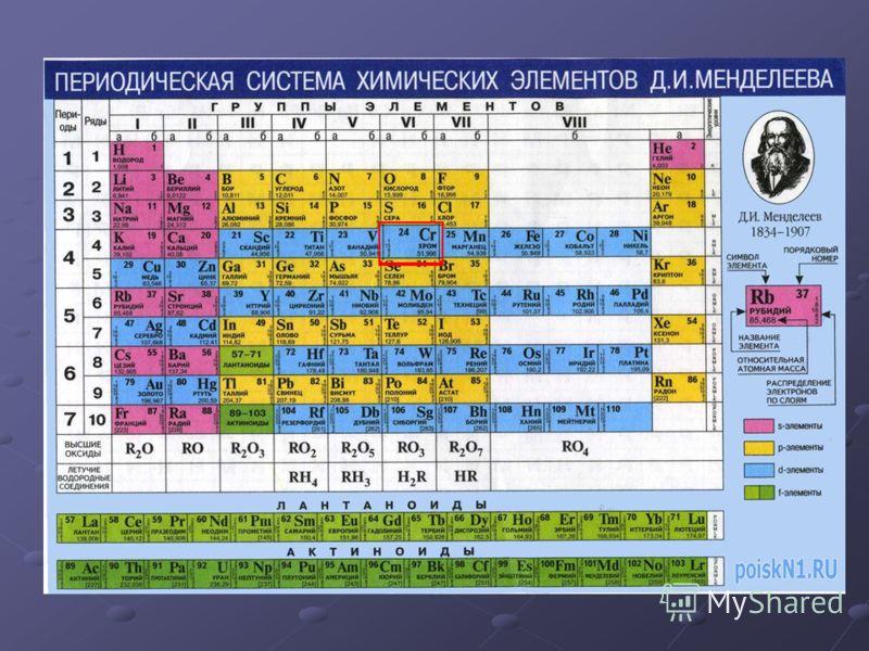 ПОЧТИ МЕНДЕЛЕЕВ.