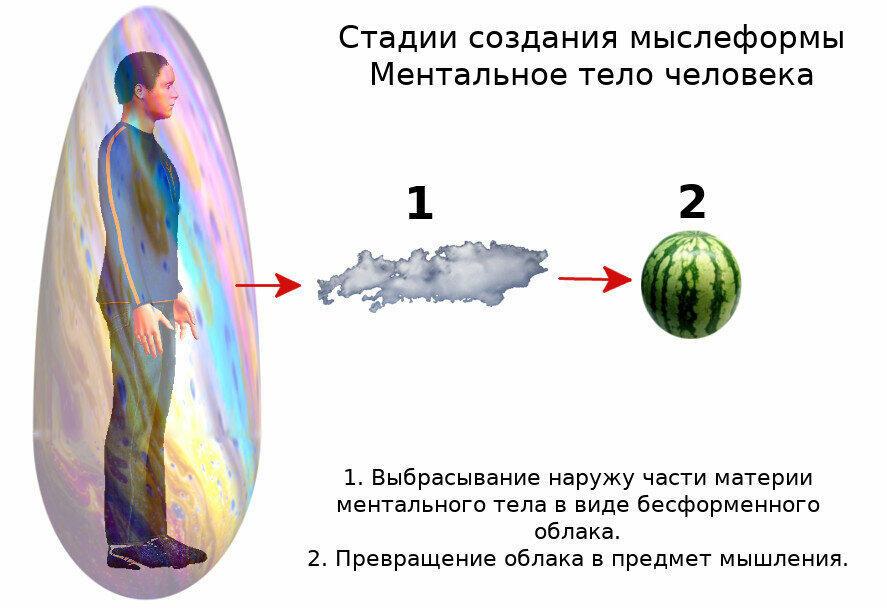 Мыслеобраз (Акростих)