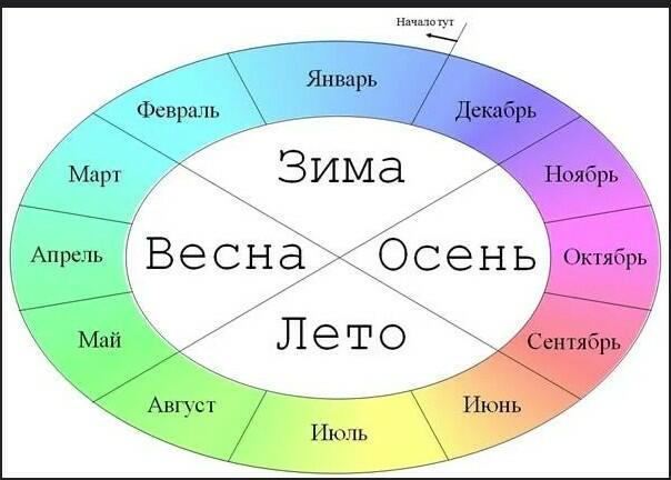 Круг времен!!!