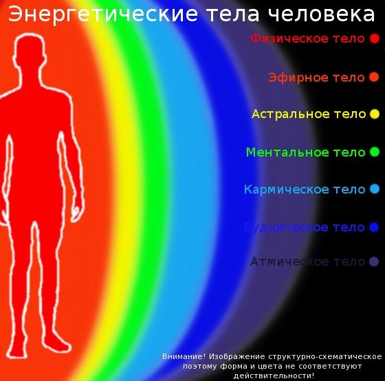 По ту сторону завесы. Глава 2 Планировка перехода.