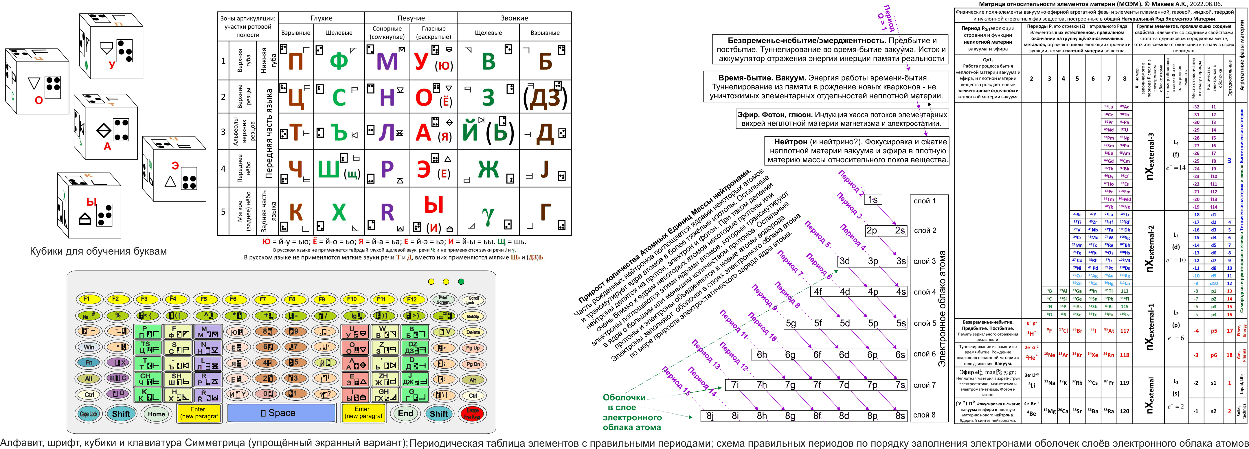 О смысле жизни и призвании