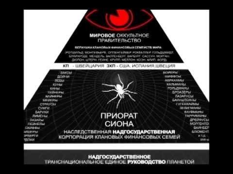 ПРИОРАТ СИОНА