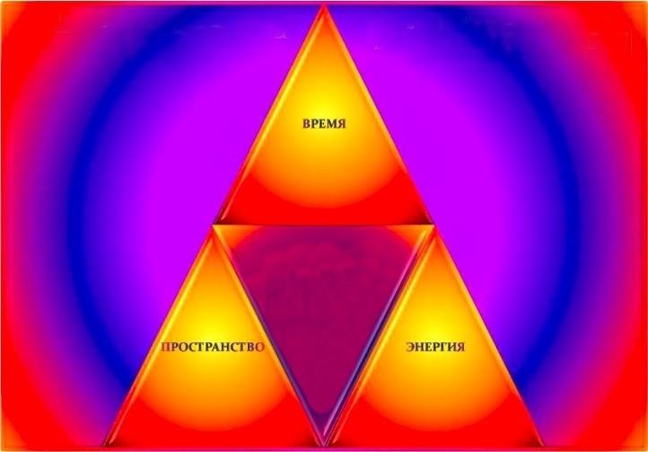 Энергия времени. Энергия время пространство. Время пространство энергия информация. Вещество энергия пространство время. Весы пространство время.