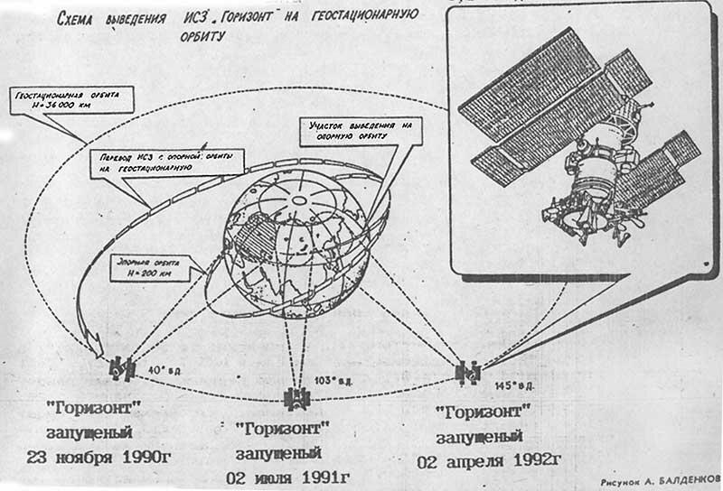 Военная программа дня для Военных