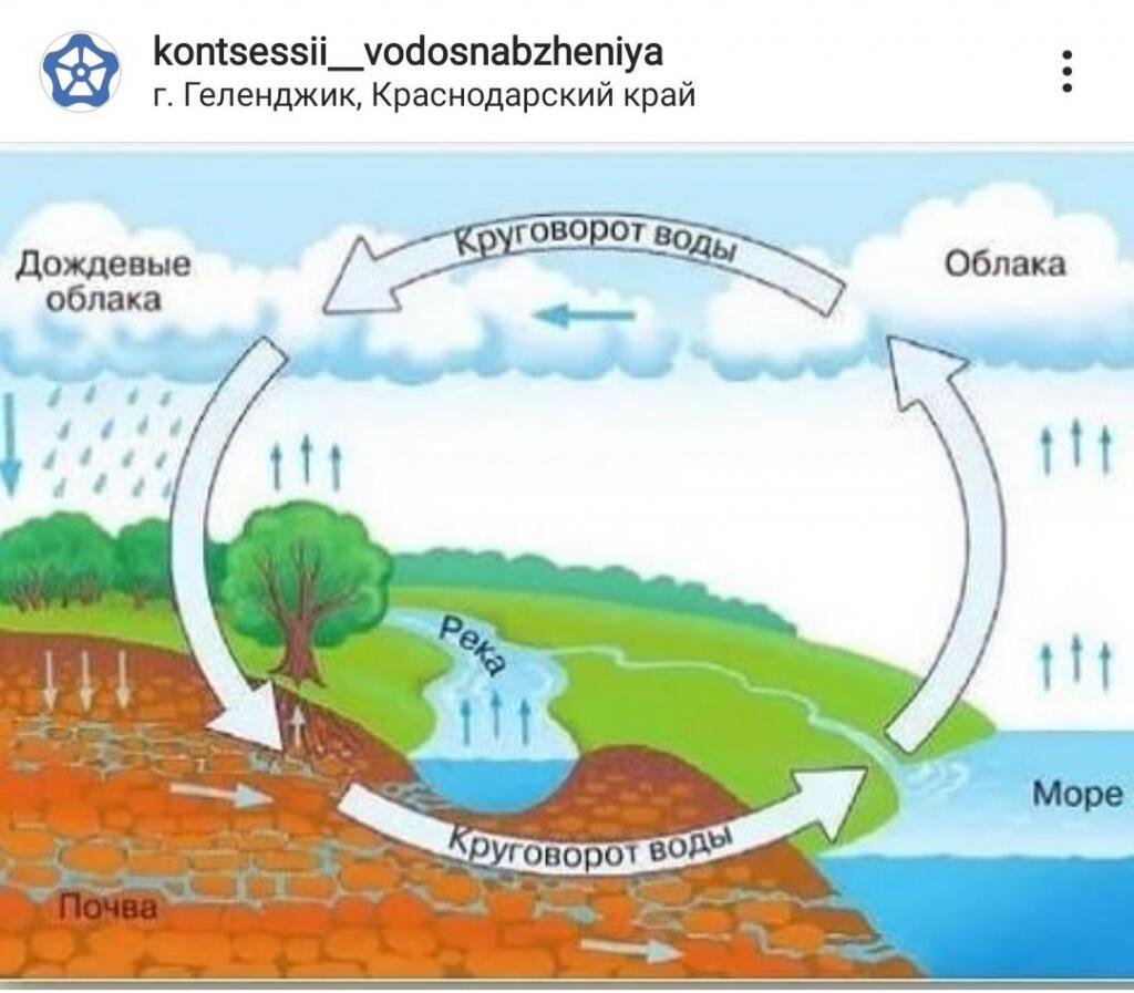 кап-кап-кап