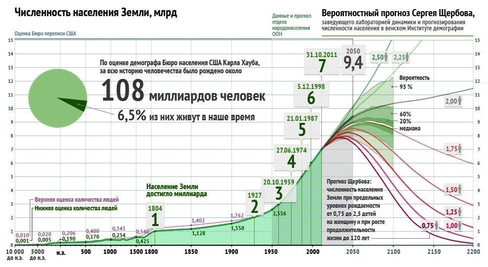 Я умру, а мир останется!