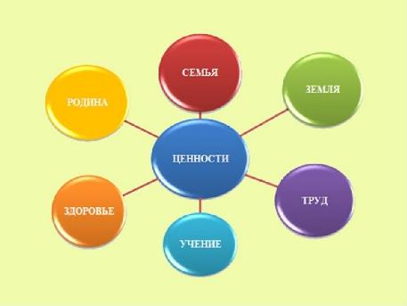 Полнота Жизни