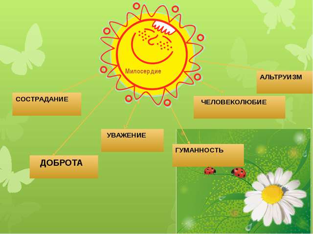 Картинки о милосердии и сострадании для детей