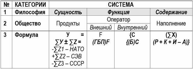 3. Реформы в СССР, Горбачёв-Ельцин.