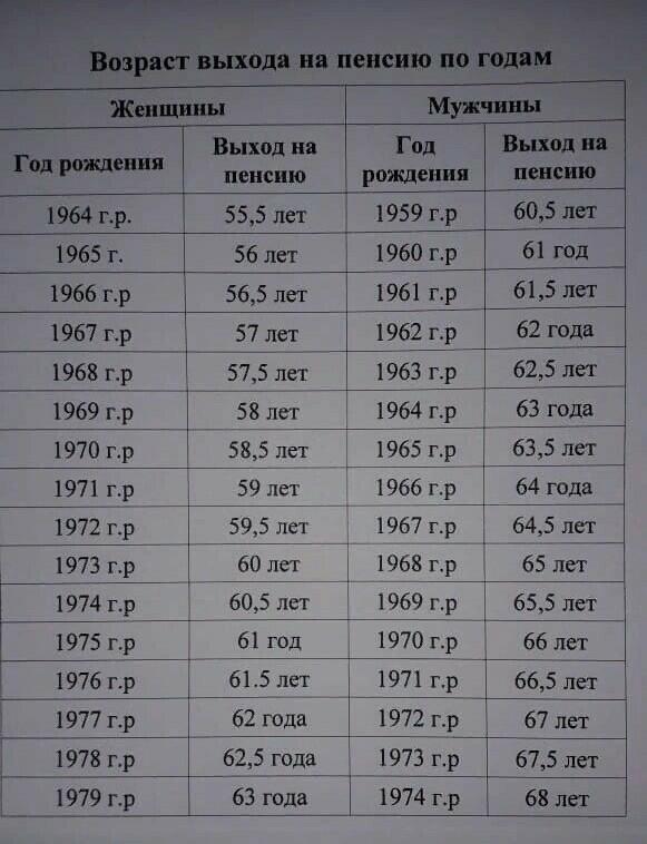 Эксперимент