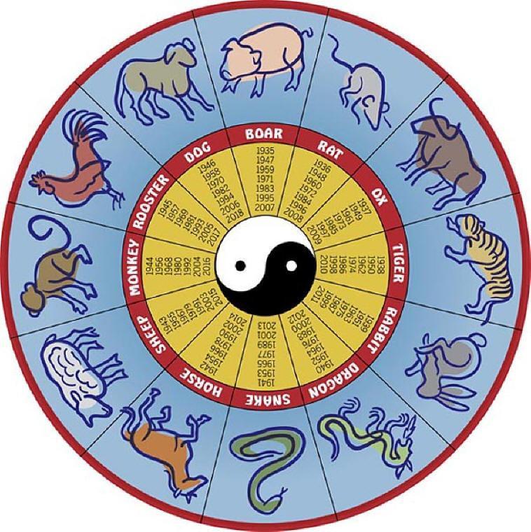 Китайский календарь