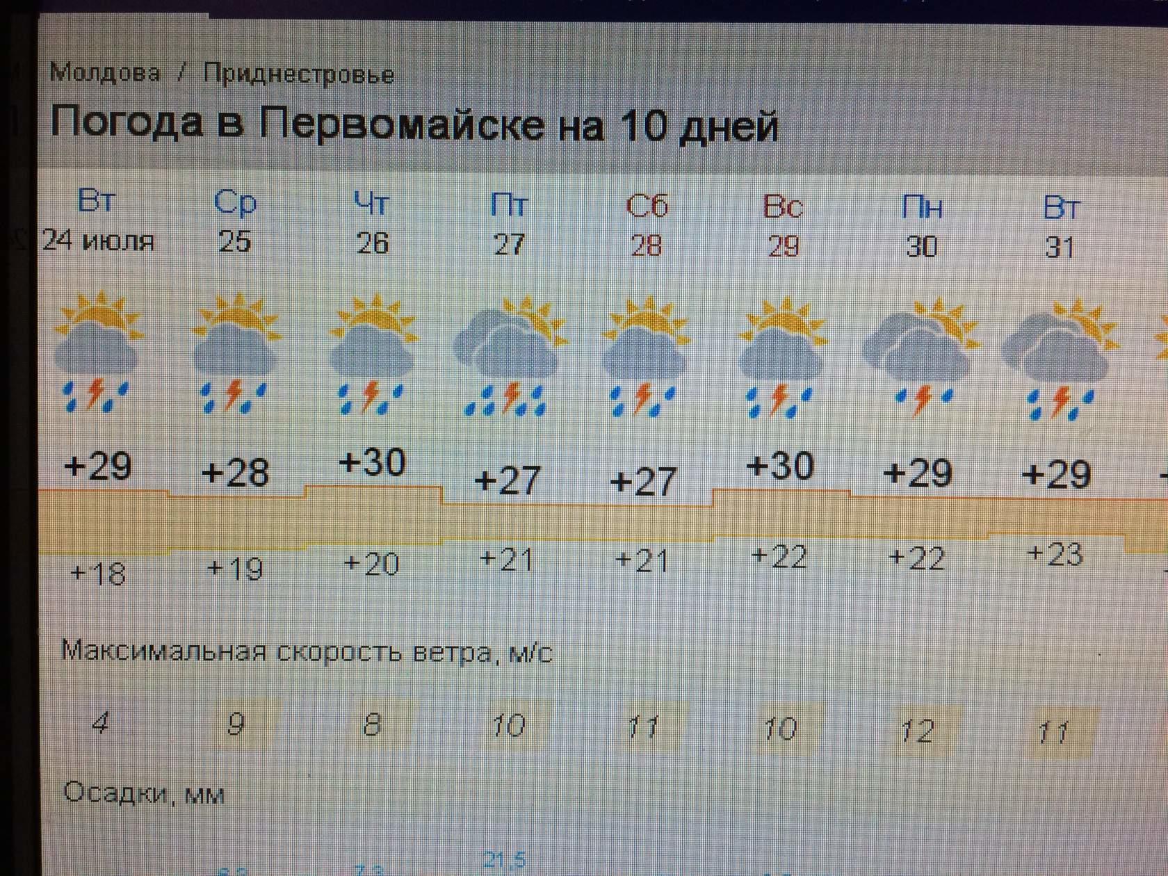Погода в первомайске ставропольского края