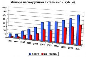 ЛЕСНАЯ БЫЛЬ !
