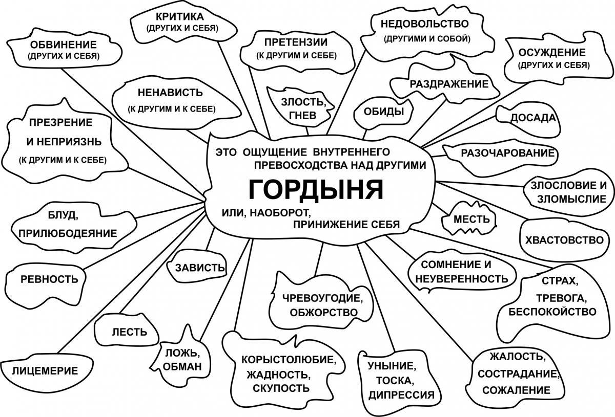 056 Грех?  (Текст для песни)