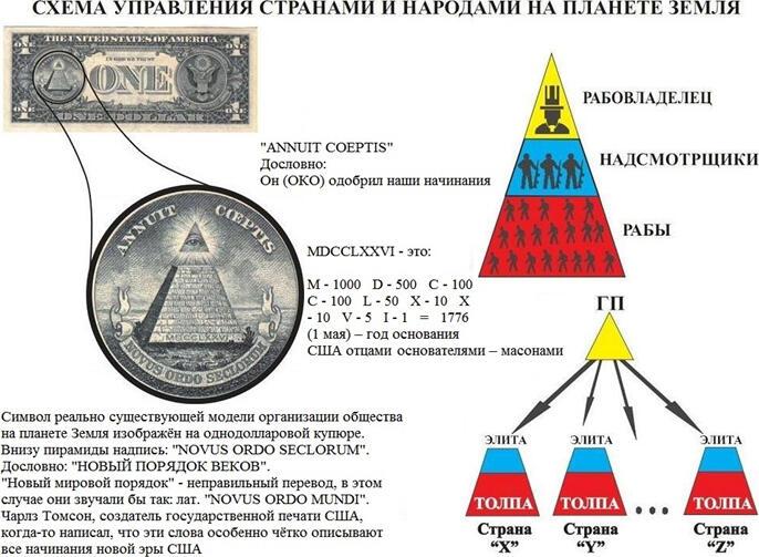 План элиты мировой