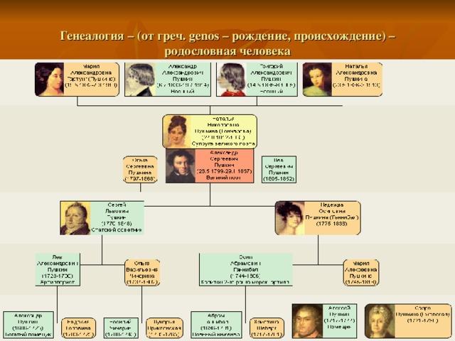 Родословная Пушкина и их взаимоотношение с царской властью