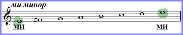 Ми минор. 3 Вида минора в тональности ми минор. Гамма ми минор 3 вида. Гамма ми минор натуральный. Строение гаммы ми минор.