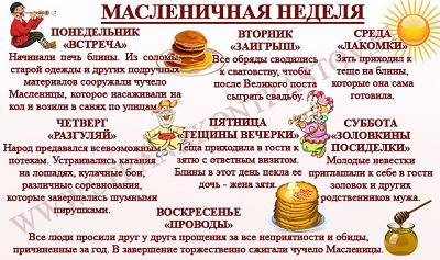 Масленичная неделя