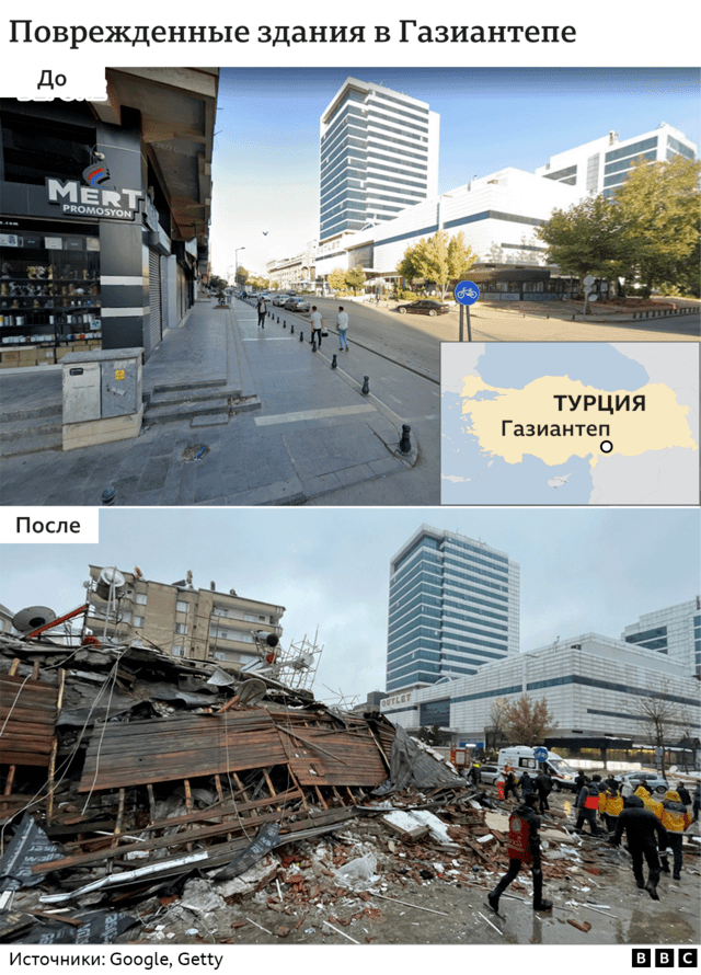 Землетрясение в Турции и Сирии 6.02.2023.