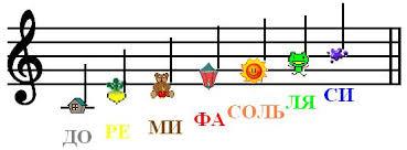 Семь нот клоуна