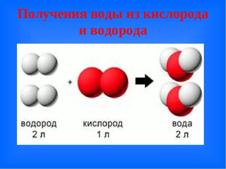 Элементы водород кислород. Молекулы воды кислорода водорода. Молекулы водорода и кислорода. Вода состоит из водорода и кислорода. Синтез воды из водорода и кислорода.