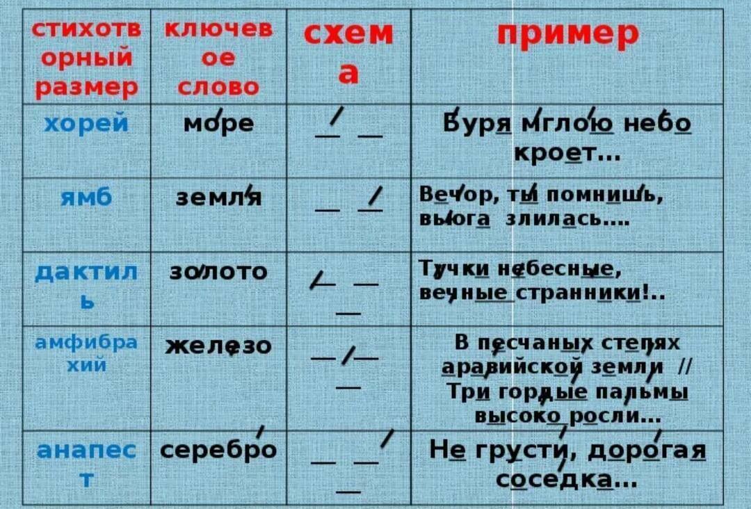 Какой бывает 3. Как определить стихотворный размер. Стихотворение Размеры в литературе с примерами. Как определить размер стиха. Как определить размер стиха 6 класс.