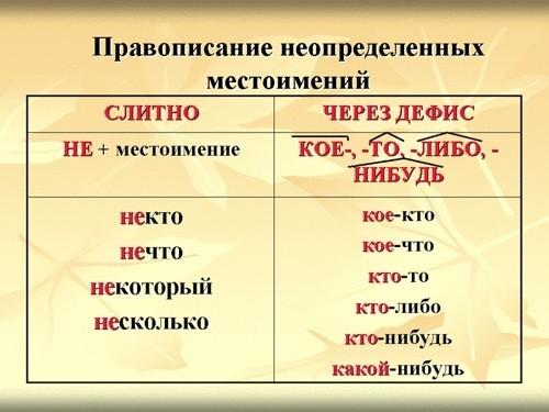 Правописание неопределённых местоимений