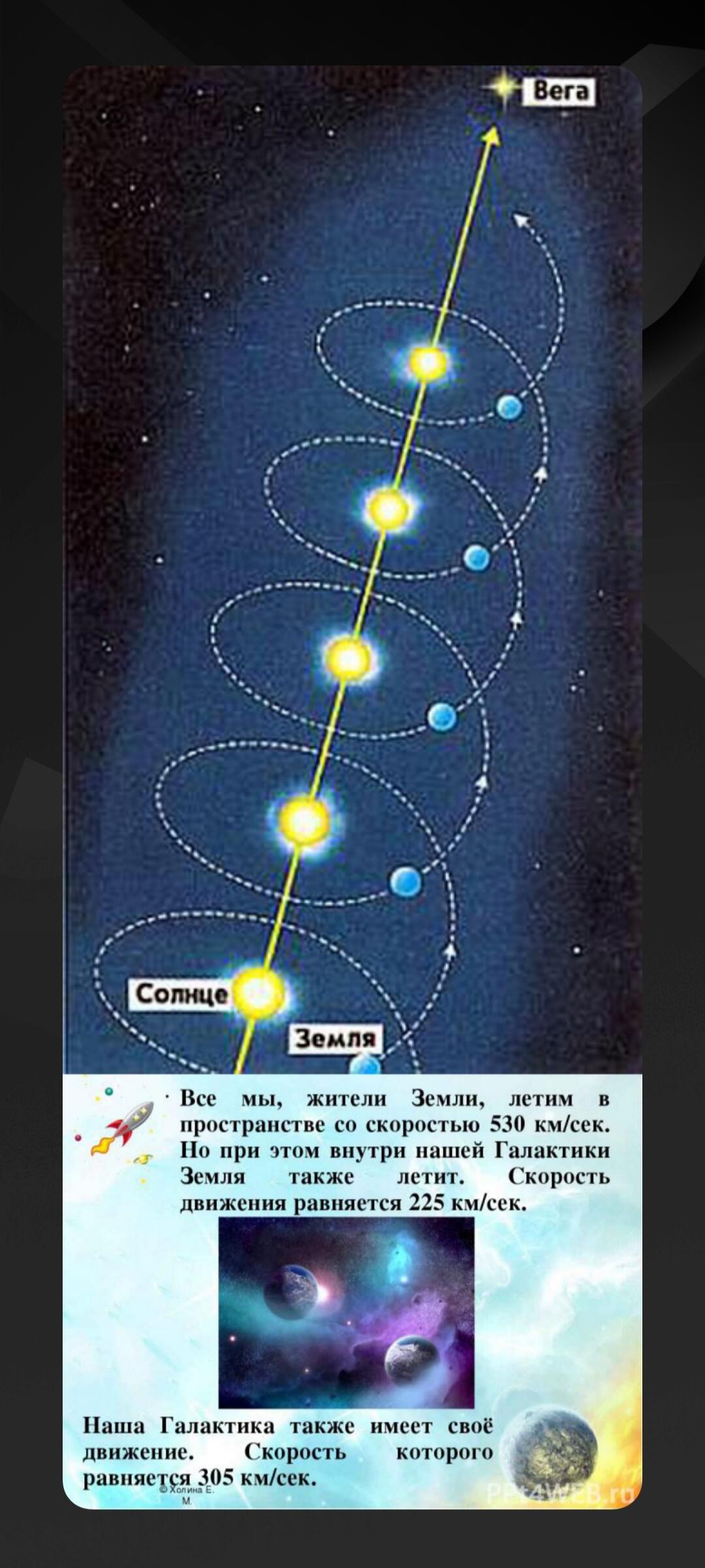 Как земля перемещается. Траектория движения солнечной системы в галактике. Движение солнца по спирали. Движение земли по спирали. Движение солнца вокруг Галактики.