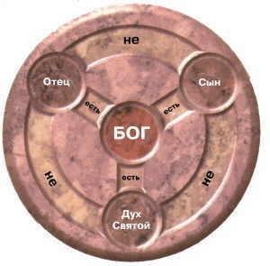 Я есть тот самый Бог отец