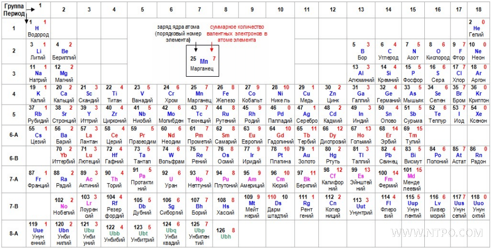 Таблицу менделеева схему. Современная таблица Менделеева 118 элементов. Периодическая таблица Менделеева 2022. Современная таблица Менделеева 126 элементов. Современная таблица Менделеева 2023.