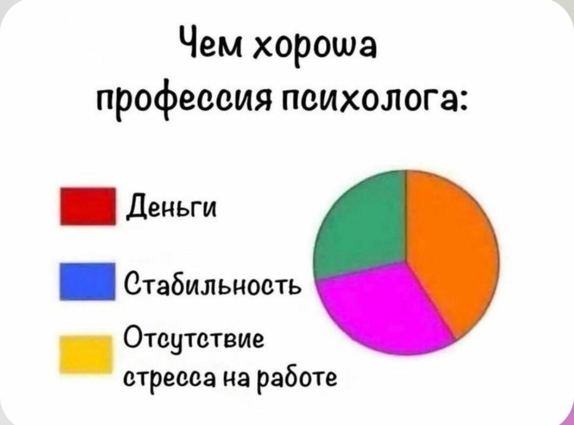 Кто идёт в психологи