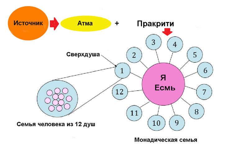 Узор монады