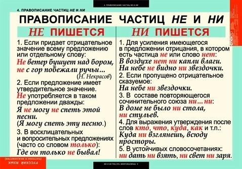 НЕ и НИ (правописание)