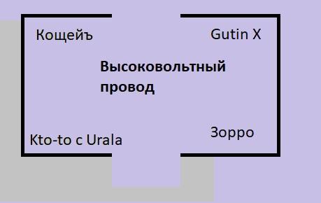 Высоковольтный провод (Кощейъ, (poet) GutinX, Зорро, Kto-to s Urala)