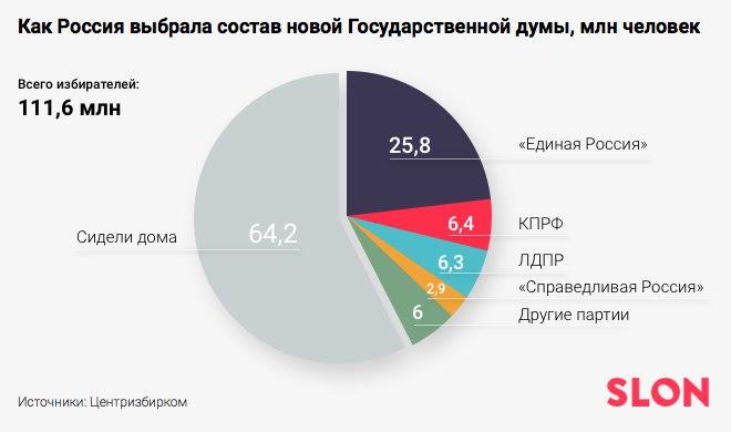 об аполитичности