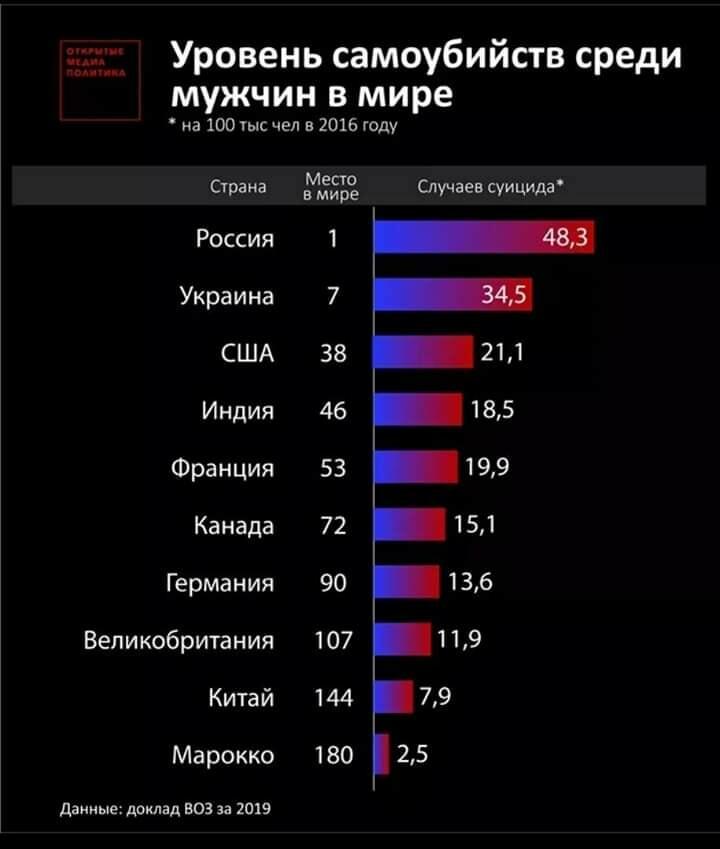Жизнь в России