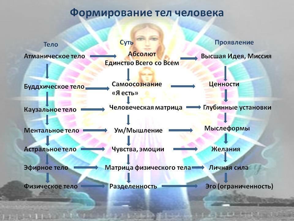 Сварожий круг глава-3