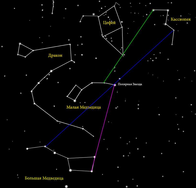 Сварог и Лада